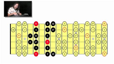 Minor Modes And Minor Pentatonic Scales Lesson Sample Youtube