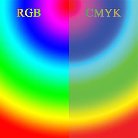 Diferencia Entre Cmyk Y Rgb Mega Imprenta
