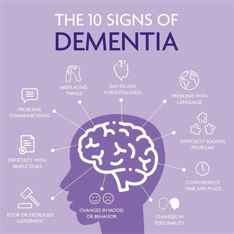 Alzheimers Dementia Signs And Symptoms Dementia Talk Club