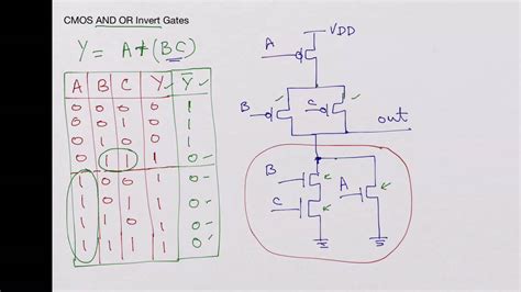 Cmos And Or Invert Or And Invert Gates Youtube