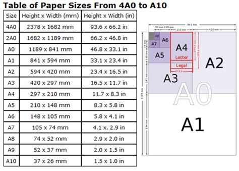 When folded in half, it will fit into a c5 envelope. Using the A series paper sizes to plan your catalogues