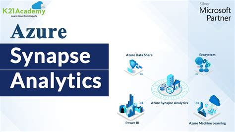 Azure Synapse Analytics K Academy YouTube