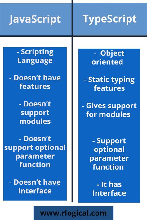 Typescript Vs Javascript Difference Between Typescript Javascript Images Hot Sex Picture