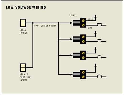 Learn vocabulary, terms and more with flashcards, games and other study tools. Ac Low Voltage Wiring - Wiring Diagram Networks