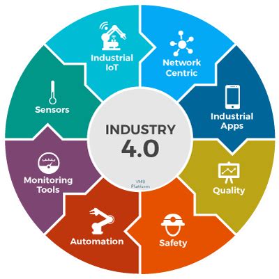 The first industrial revolution was triggered by water and steam power to move. Industry 4.0 - What are the Government Incentives and how ...