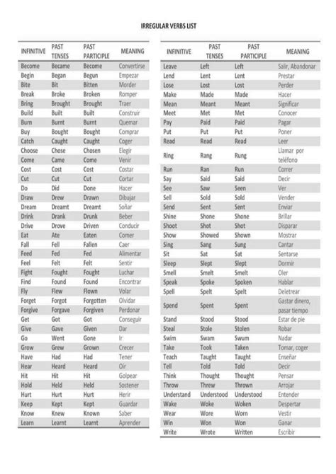 Collection Lista De Verbos En Ingles Completa  Sado