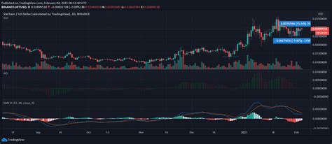 This post was submitted on 02 jul 2021. VeChain, Monero, Ethereum Classic Price Movement Analysis ...