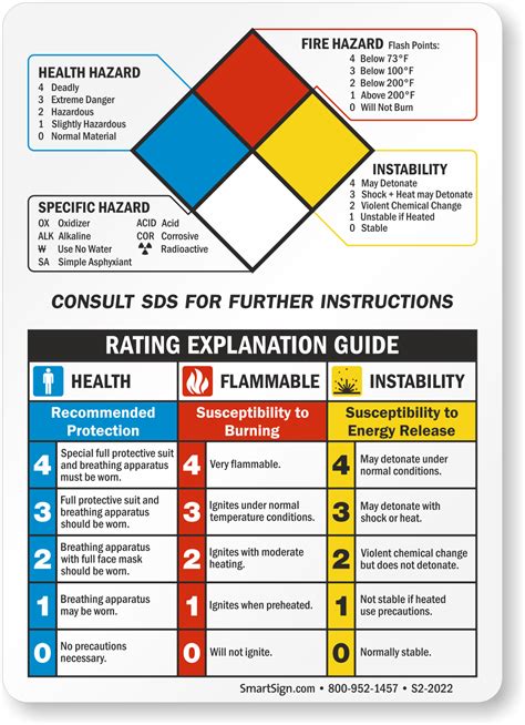Free download sleeve template paper sleeves case. NFPA Guide Signs - Handy and Easy to Understand Codes
