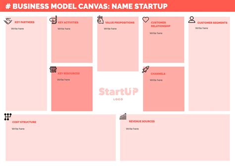 Editable Red Business Model Canvas Template Business Model Canvas