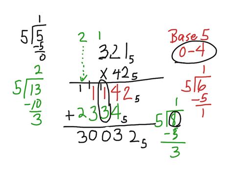 Base 5 Multiplication Chart