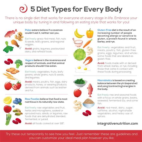 Different Healthy Diets Good Heart Healthy Diet