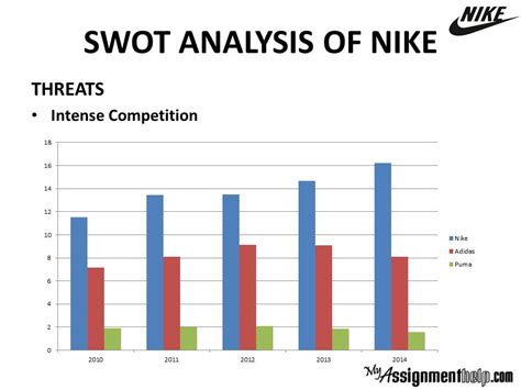 Nike Case Study Swot Pestel Analysis By Myassignmenthelp Experts