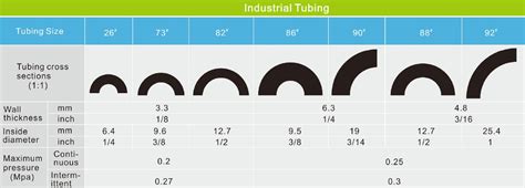 Tubing Sizes And Dimensions Design Talk