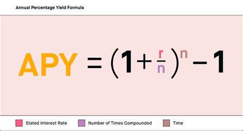 How To Calculate Interest Rate Yield Haiper
