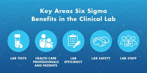 Trends The Main Goal Of Six Sigma Implementation Clinical Lab Manager