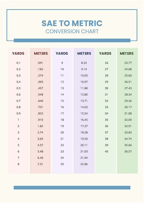 Yards To Metric Conversion Chart In Pdf Download