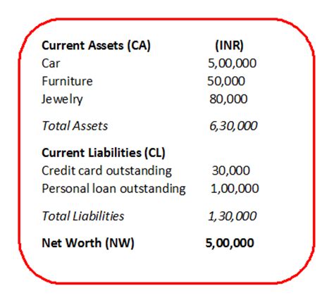 Your tangible net worth is similar to net worth in that it takes into consideration assets and liabilities, but your tangible net worth goes one step farther. Net Worth | Assets | Liabilities | Net Worth Calculator ...