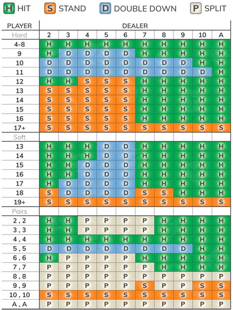 Blackjack Strategy Chart Printable Printable Blank World