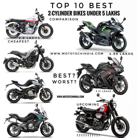 Top 10 Bikes Rate Increase In India In 2020 Motorcycles In India