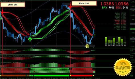Download Profitable Strategy Trading System For Mt4 Forex Strategy
