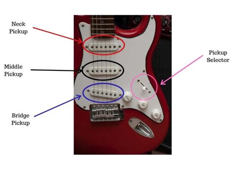 Guitar Pickups Explained The Ultimate Guide Pro Sound Hq