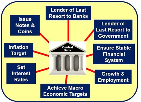 Encroach on sovereignty of states especially greece. What is a central bank? What do central banks do? - Market ...