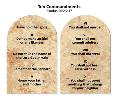 Do We Have To Keep The Ten Commandments Given In The Old Testament