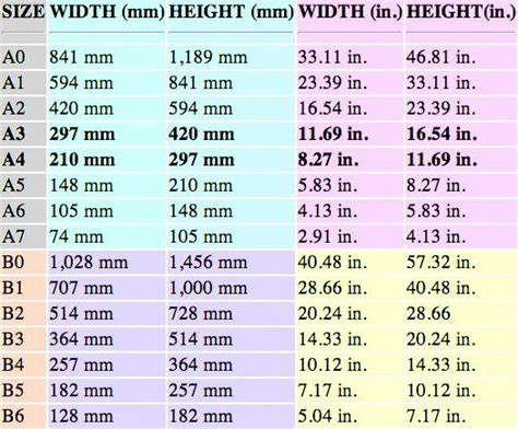 Paper Size And Weight Conversions Envelope Size Chart Learn Autocad