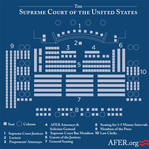 Inside The Supreme Court The Case For Marriage Equality And Oral