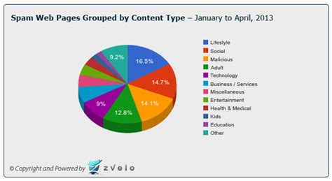 3 Website Marketing Tips That Are Outdated | Ezoic Blog