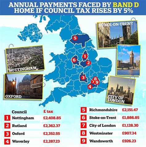 How Much Is Your Council Tax Band Going Up Band D Households In Expensive Boroughs Face £114