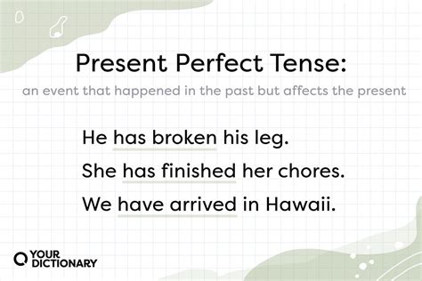 Present Perfect Tense Examples Yourdictionary