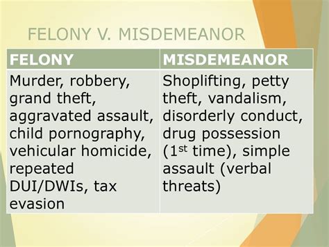 Misdemeanor Assault Vs Felony Assault Howemilitaryacademy3