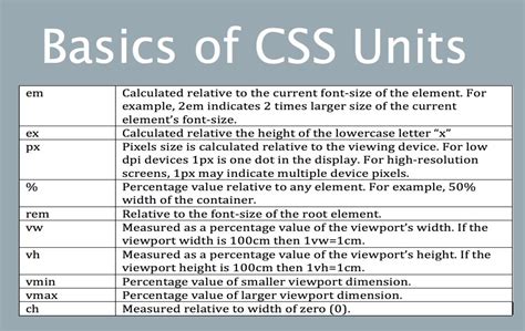Css Units Which Ones To Use And Which To Stop Using H