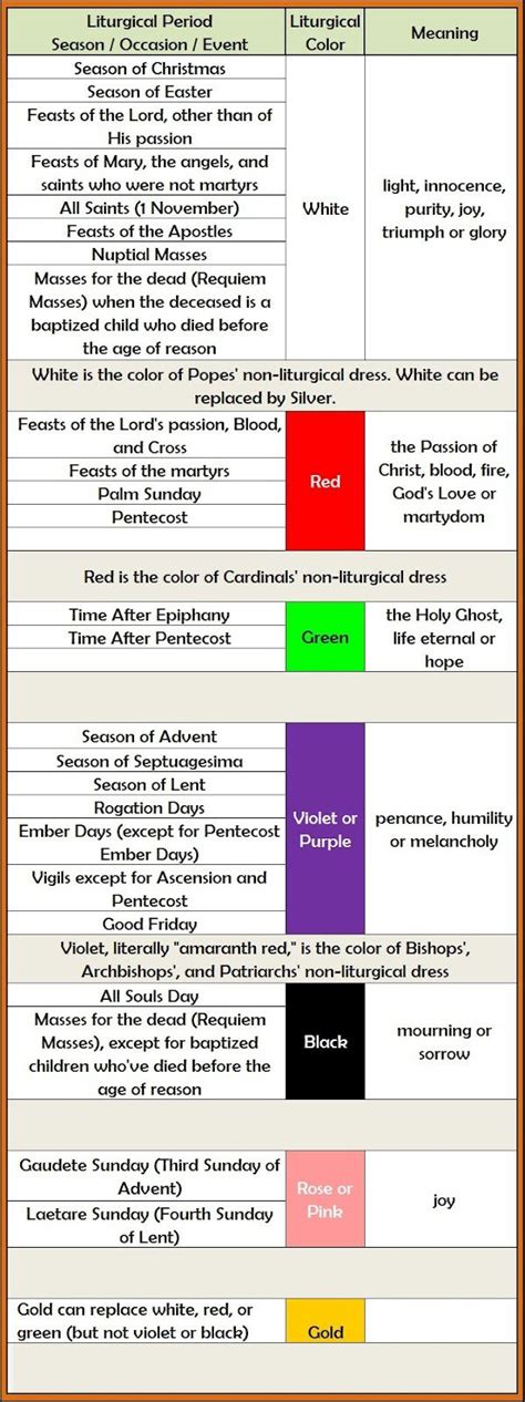 In the roman rite, since pius v, colours are five in number, viz.: Pin on Catholic 'til I Die