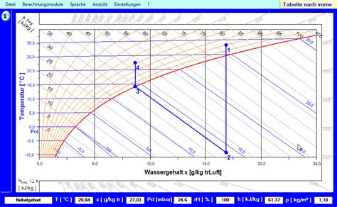 Maybe you would like to learn more about one of these? IBS - Thermo-Soft