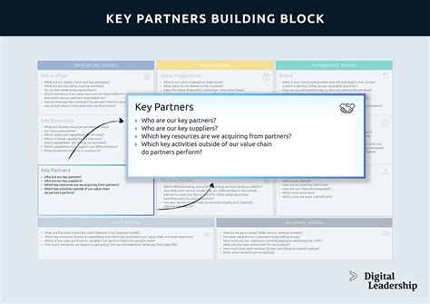 Key Partners Building Block Of The Business Model Canvas