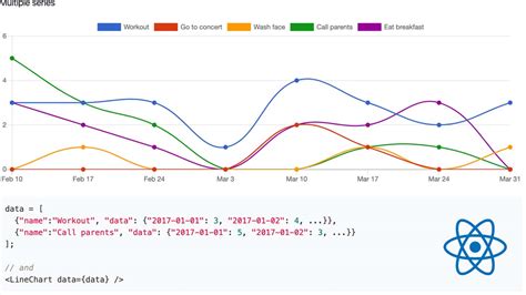 Beautiful Charts With Javascript Chart Js Tutorial Youtube Riset