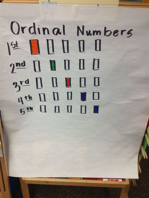 Anchor Chart For Ordinal Numbers Teague Es Ordinal Numbers