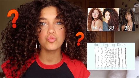 How To Find Your Curl Type Type Curly Hair Explained Jayme