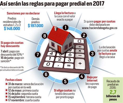 El impuesto predial en bogotá para este 2020 se mantiene igual para la mitad de los predios residenciales y presenta un leve incremento para los demás inmuebles. Cómo pagar el impuesto predial en Bogotá | Apartamentos en ...