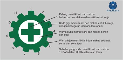 Arti Lambang Dan Logo K3 Keselamatan Dan Kesehatan Kerja Di Images