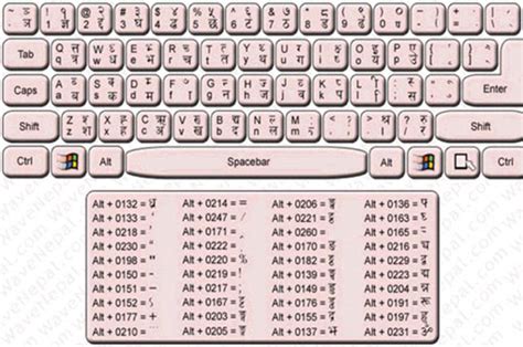 For Preeti Font The Keyboard Layout Is Available In