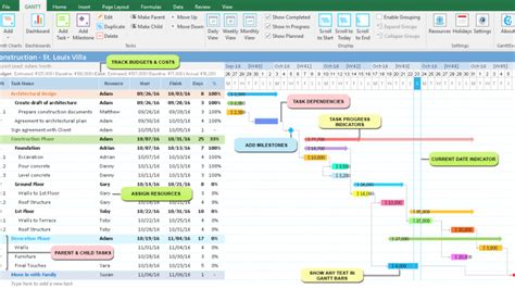 It is used in project management for illustrating tasks or activities you can think of the different blocks at different stages of the project development. Benefits of Gantt Charts in Project Management ...