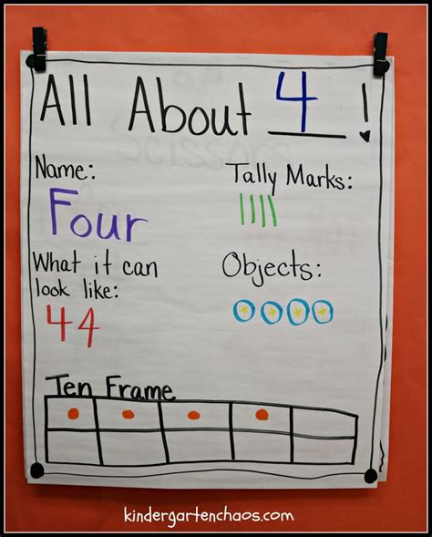 Must Make Kindergarten Anchor Charts