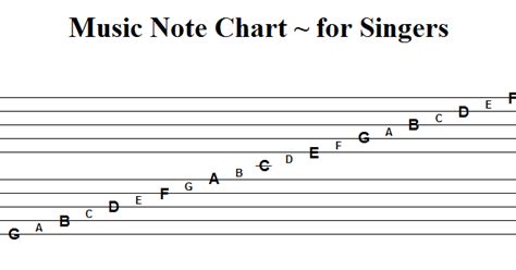 Making 75% of it disappear. This was what I created for myself when I was learning to read music. After awhile, I … | Music ...