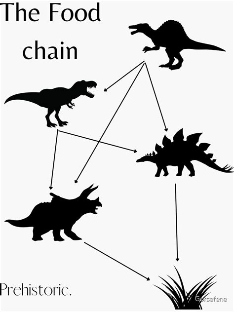 Simple Dinosaur Food Chain Sticker For Sale By Gorsefene Redbubble