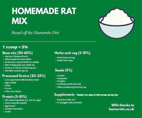 Homemade Rat Mix In 2023 Homemade Rat Food Rat Food Dog Food Recipes