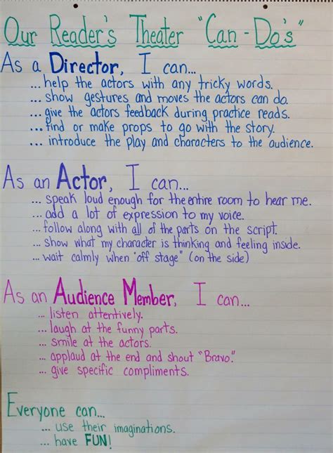 Readers Theater Anchor Chart By Alycia Zimmerman Readers Theater