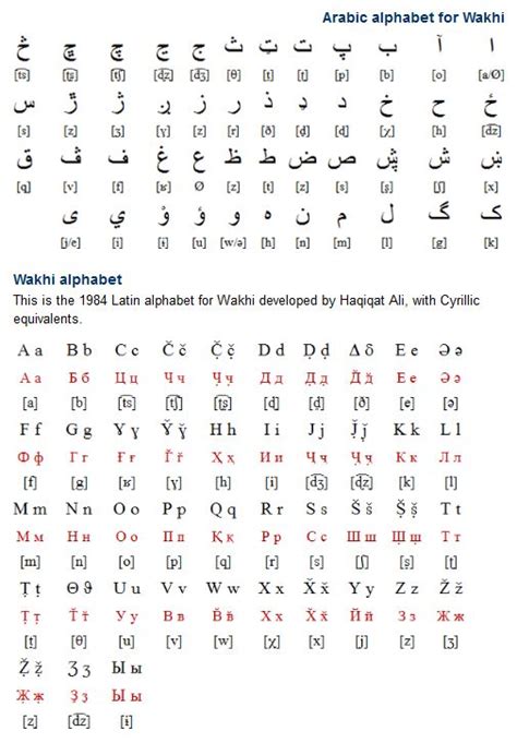 An Arabic Alphabet Is Shown In Red And White Letters Which Are Also English Or Arabic